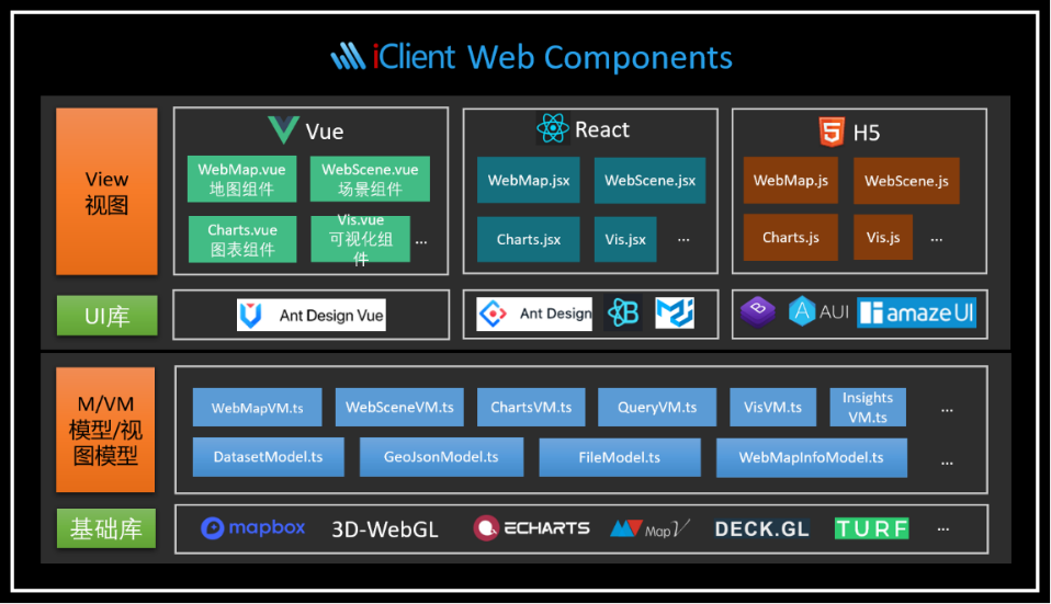 iClient-JavaScript 10.0 发布，专业 WebGIS 能力的积木式搭建