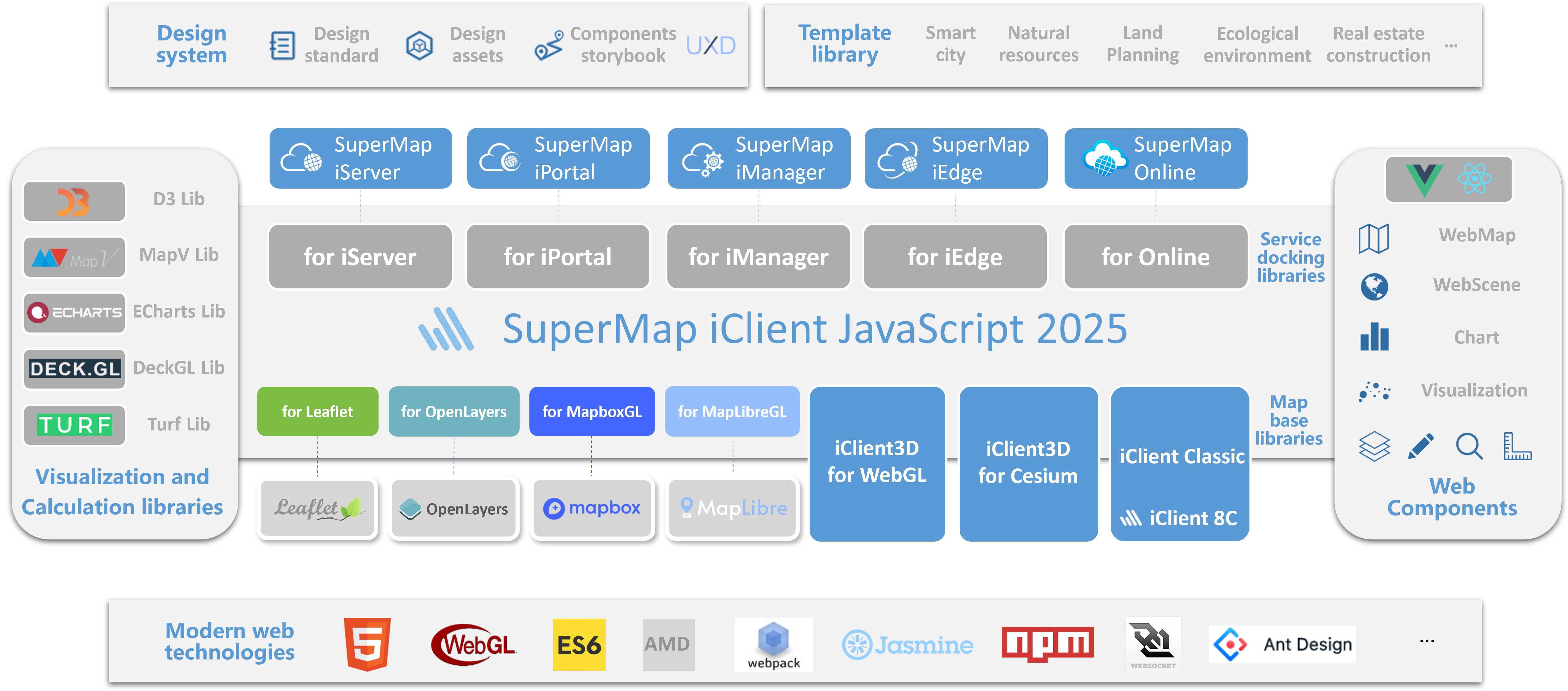 SuperMap iClient JavaScript 2025 Product Overview
